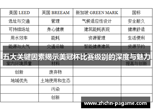 五大关键因素揭示美冠杯比赛级别的深度与魅力