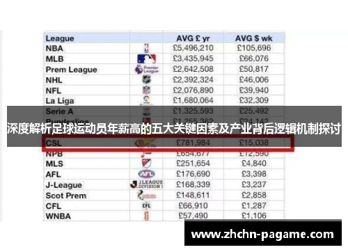 深度解析足球运动员年薪高的五大关键因素及产业背后逻辑机制探讨