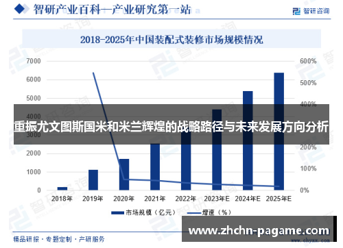 重振尤文图斯国米和米兰辉煌的战略路径与未来发展方向分析